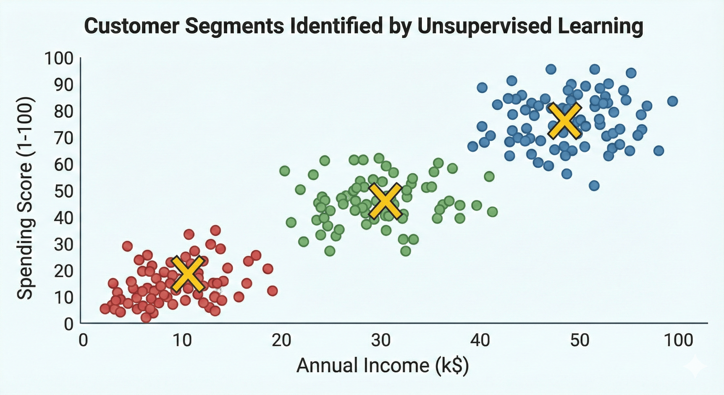 The Coding Tutorial: Final Visualization