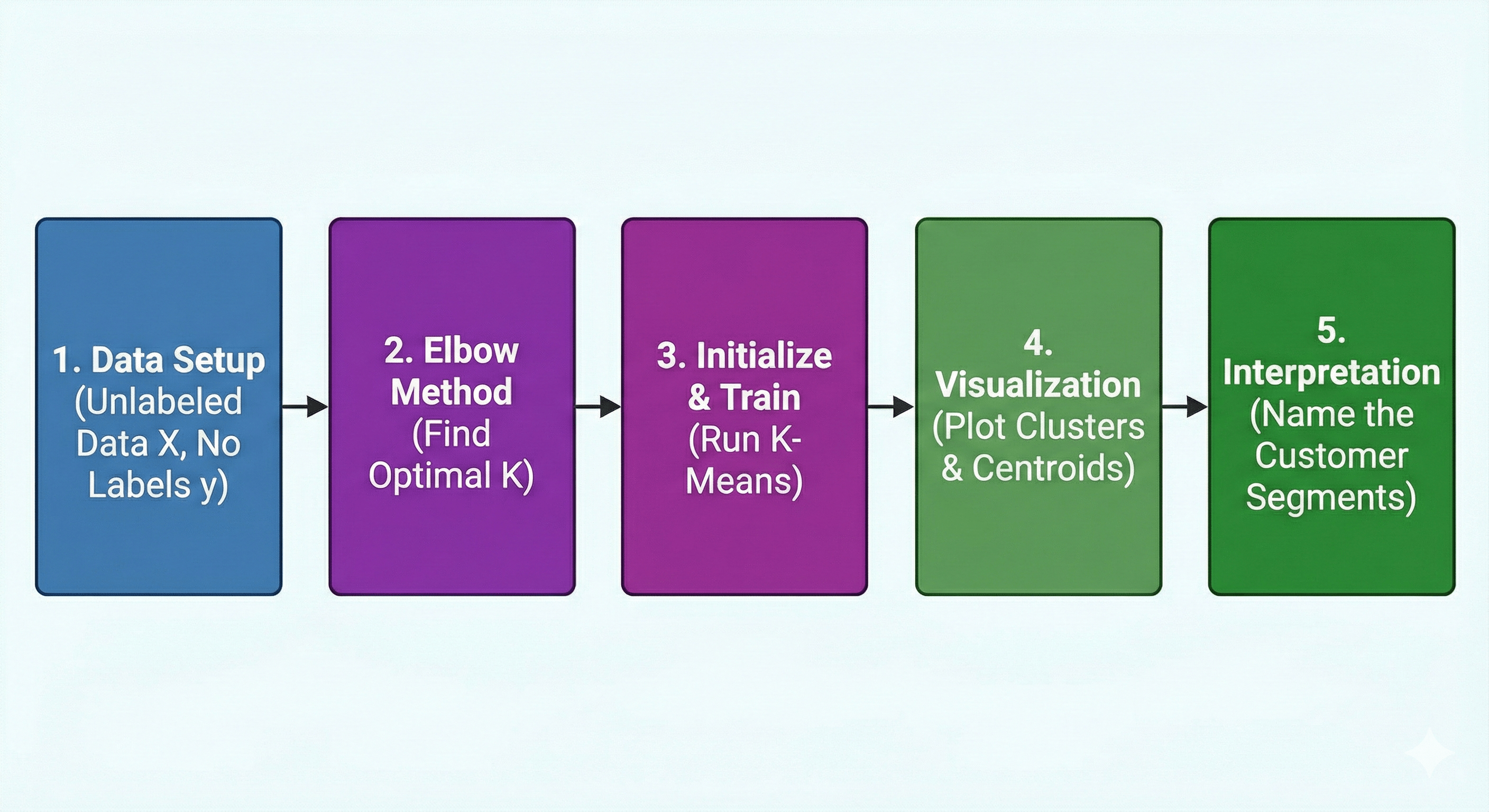 The Workflow: A Step-by-Step Guide