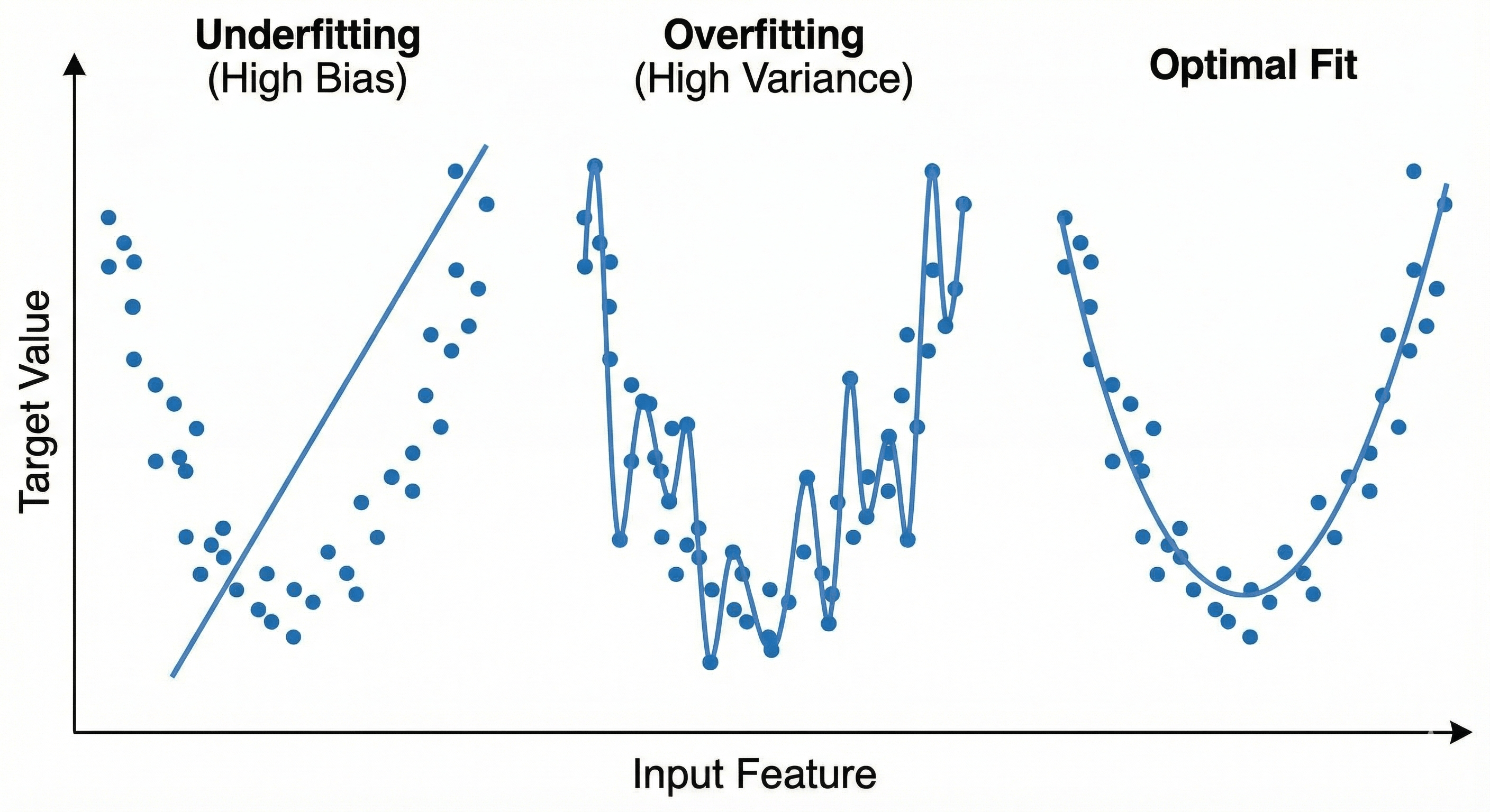 The Geometry of Failure